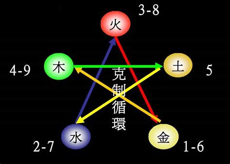 絜五行|锟字的五行属性